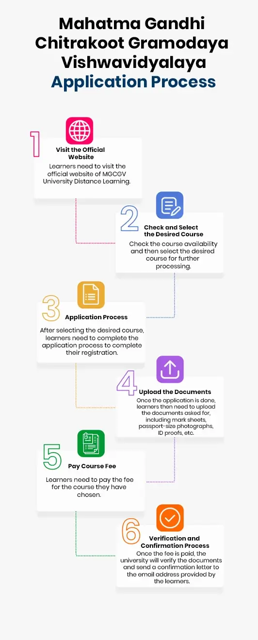MGCGV online admission application process